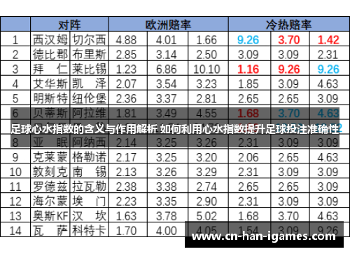 足球心水指数的含义与作用解析 如何利用心水指数提升足球投注准确性 足球心水指数的含义与作用解析 如何利用心水指数提升足球投注准确性