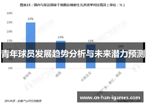 青年球员发展趋势分析与未来潜力预测 青年球员发展趋势分析与未来潜力预测