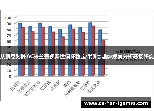 从凯恩对阵AC米兰表现看世俱杯稳定性演变趋势观察分析赛场研究 从凯恩对阵AC米兰表现看世俱杯稳定性演变趋势观察分析赛场研究