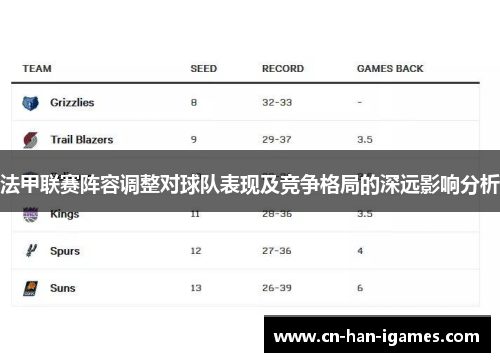 法甲联赛阵容调整对球队表现及竞争格局的深远影响分析
