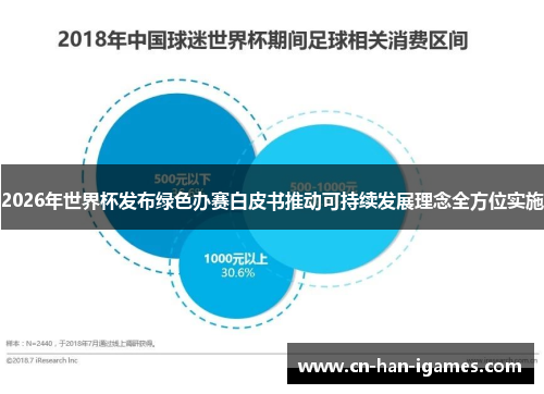 2026年世界杯发布绿色办赛白皮书推动可持续发展理念全方位实施 2026年世界杯发布绿色办赛白皮书推动可持续发展理念全方位实施