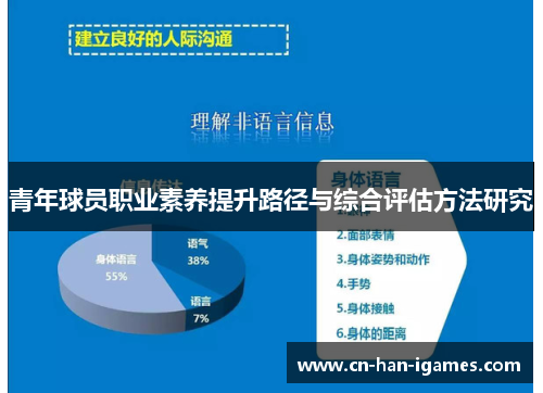 青年球员职业素养提升路径与综合评估方法研究 青年球员职业素养提升路径与综合评估方法研究